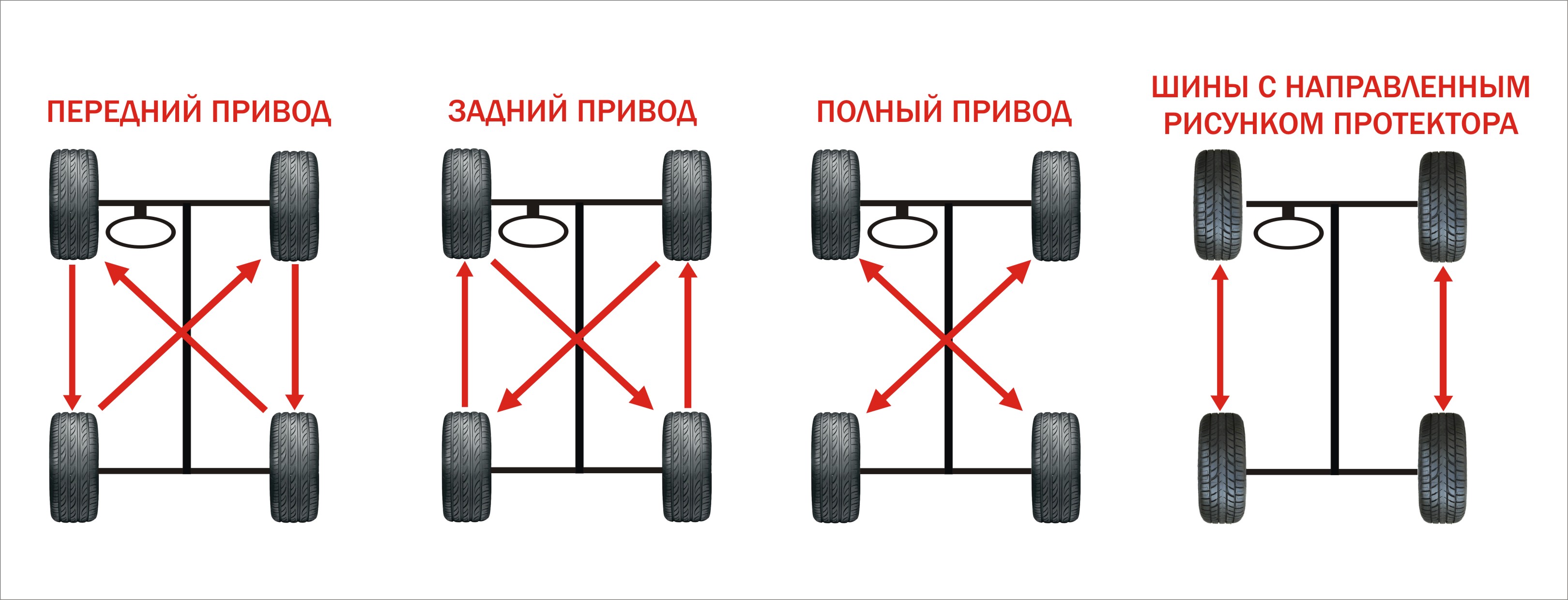 Надо ли менять колеса. Схема установки асимметричных шин. Схема перестановки колес для равномерного износа. Схема замены колёс для равномерного износа. Схема перестановки колес передний привод.